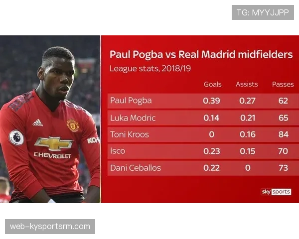 博格巴与莫德里奇的球权使用差异：个人推进主导 vs 体系化分配