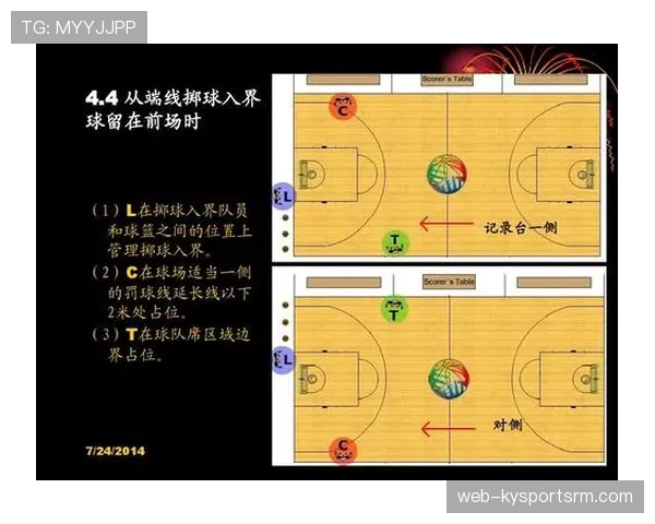 全面解读篮球前场规则的具体定义及违例判罚适用场景
