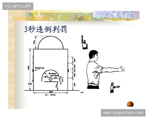 篮球比赛中如何准确判定三秒违例，实用解读帮你轻松掌握规则