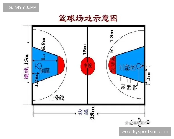 详解篮球限制区规则：具体位置与关键时刻的作用