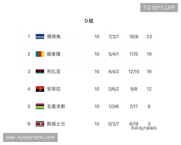 佛得角2026世界杯首秀前景分析 非洲黑马能否创造历史 佛得角2026世界杯首秀前景分析 非洲黑马能否创造历史