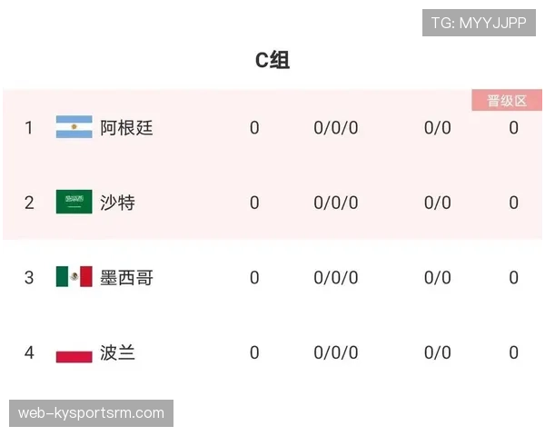 世界杯小组赛关键赛事冷门指数预测
